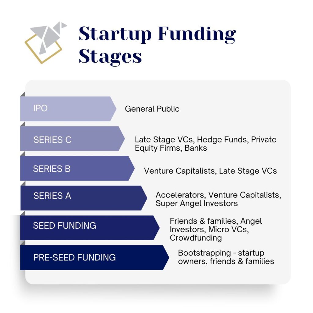 funding strategies