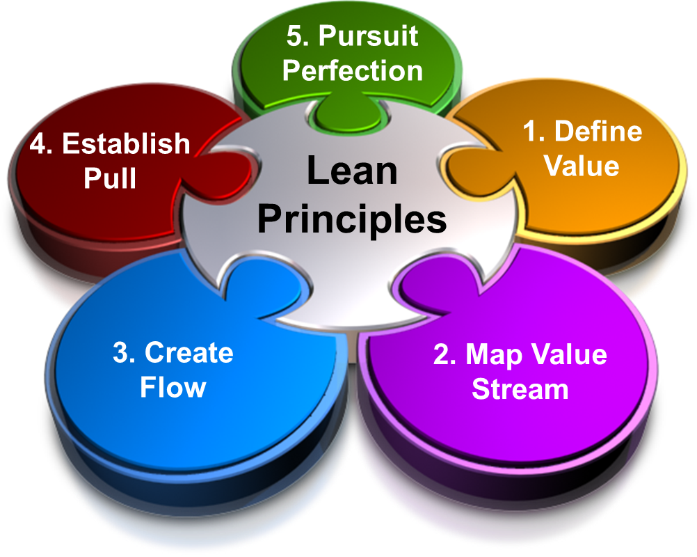 growth roadmaps
