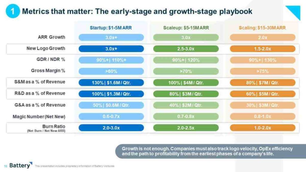 early-stage metrics