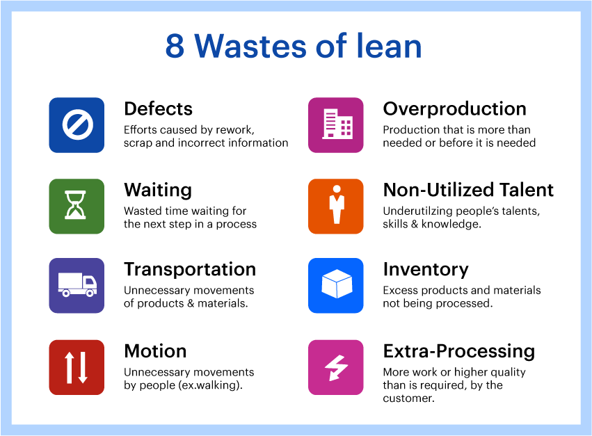 lean experimentation