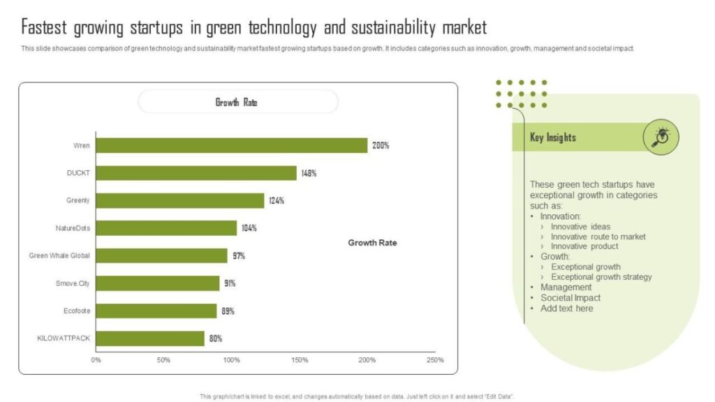speed and sustainability
