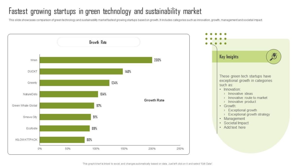 speed and sustainability